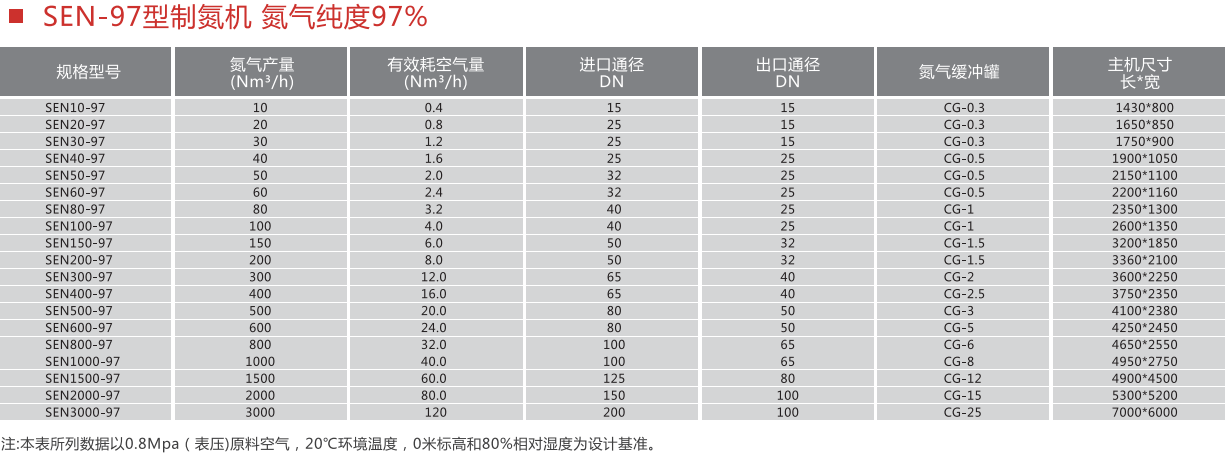 制氮装置参数 制氮装置参数